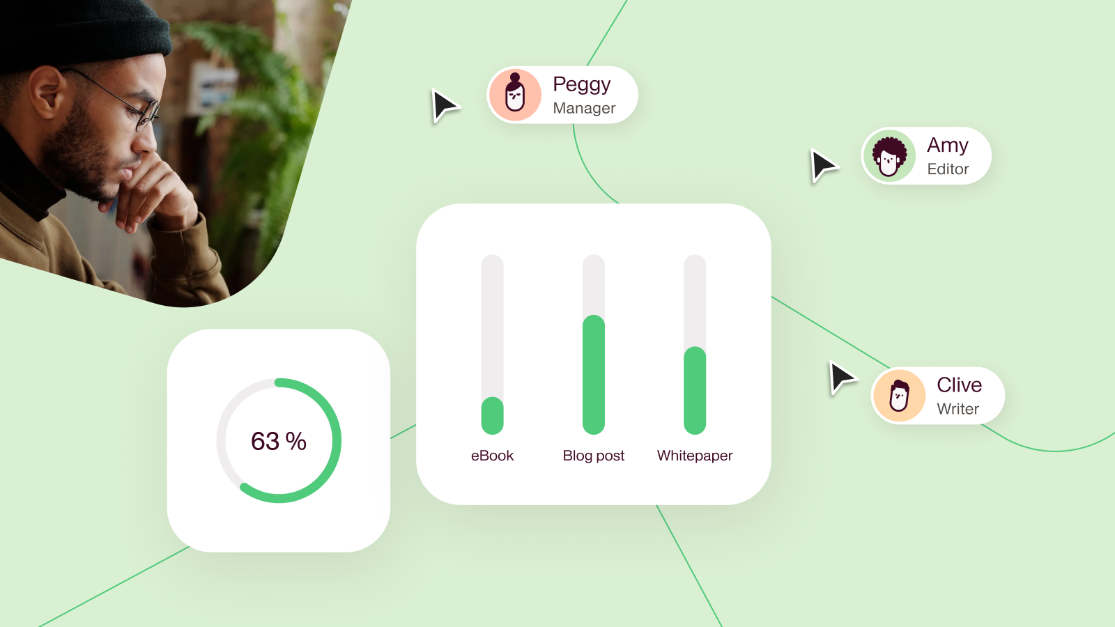 Measuring content ROI without lying to yourself