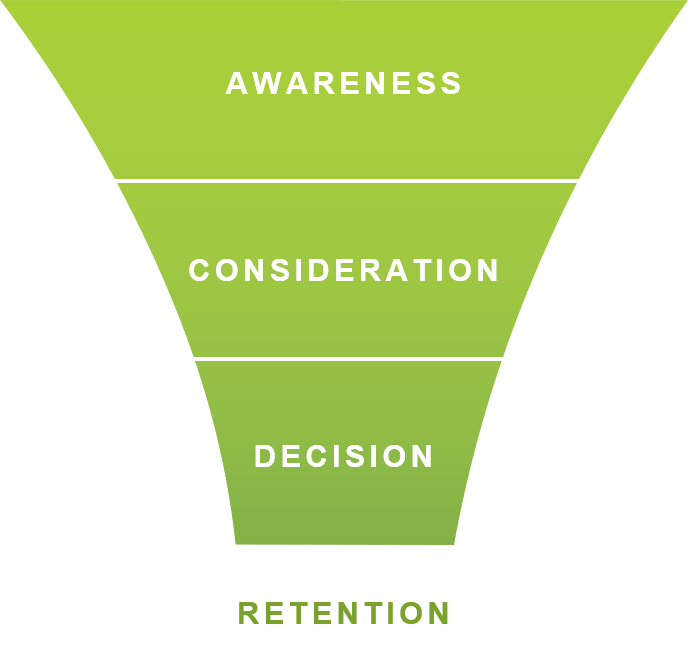Distribution: the half of content marketing almost everybody skips